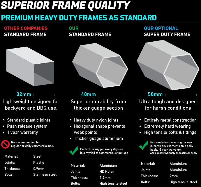 Frame Ratings