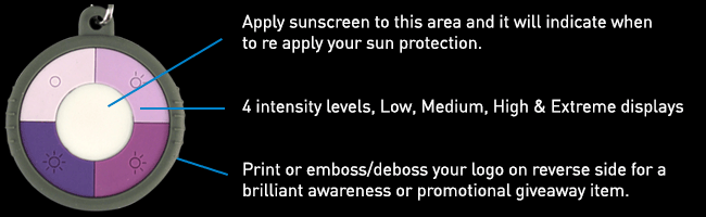 Apply sunscreen